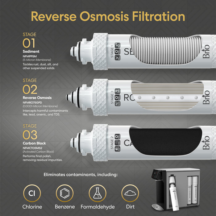 Brio 630 Countertop Reverse Osmosis Water Dispenser