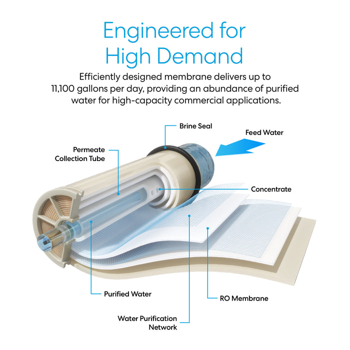 Brio Industrial Reverse Osmosis Membrane 11,100 GPD