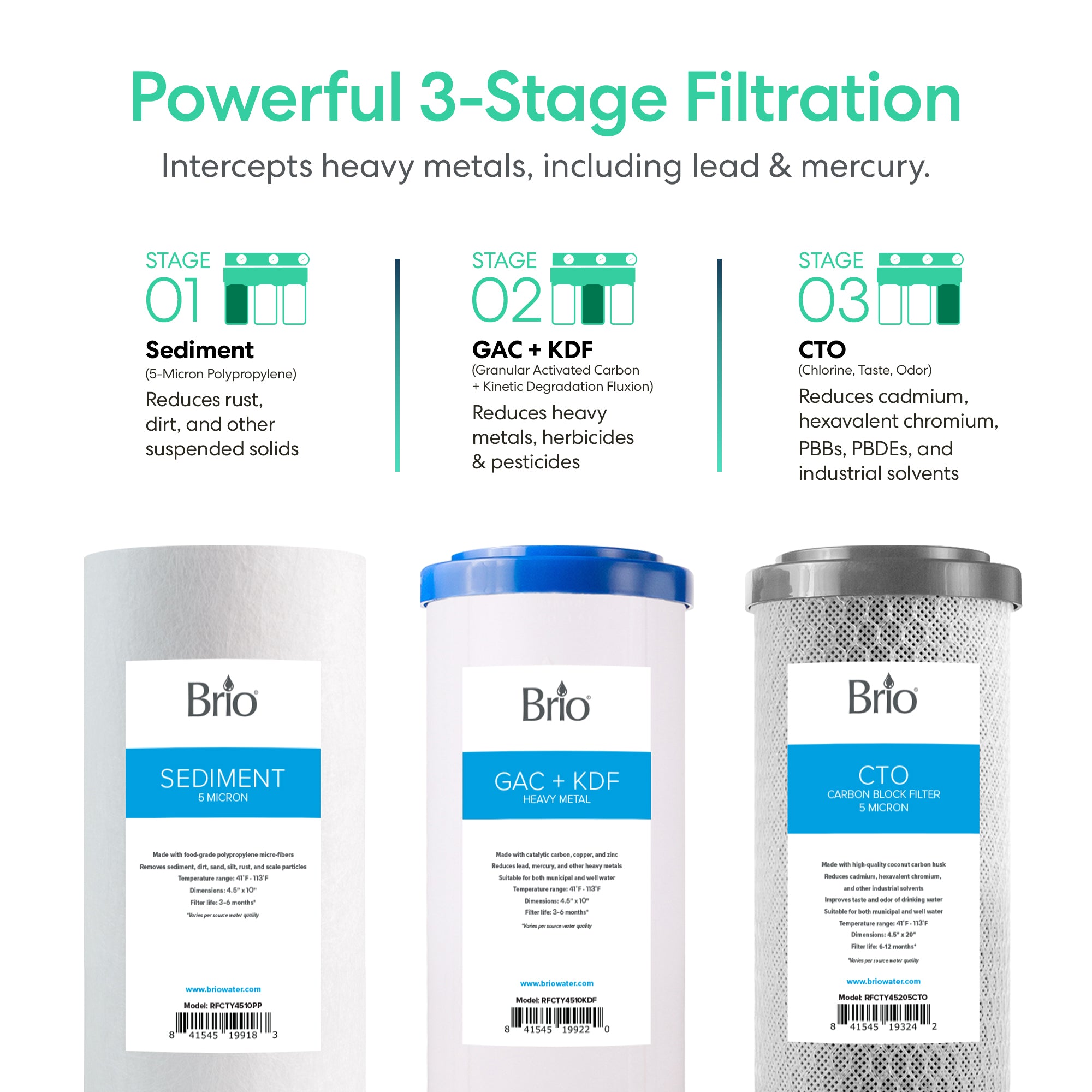 Three Brio water filter cartridges with labels indicating their filtration stages on a white background.