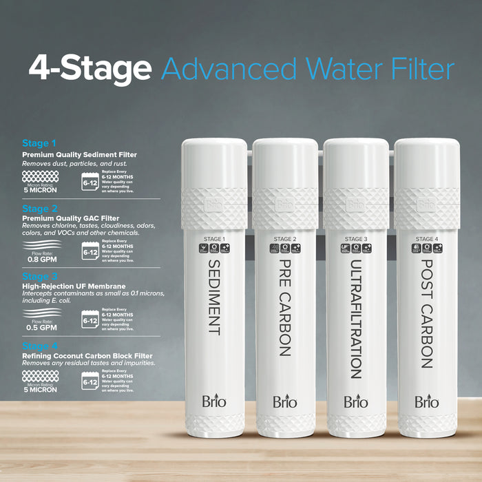 Brio 4-Stage Filter Kit – UVF4 Models