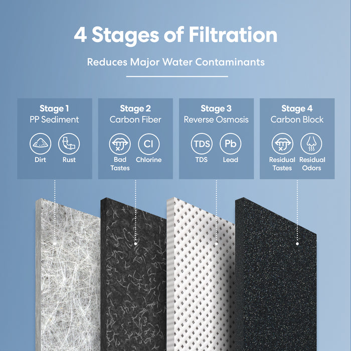 Brio G10-U RO Undersink Filtration System – White