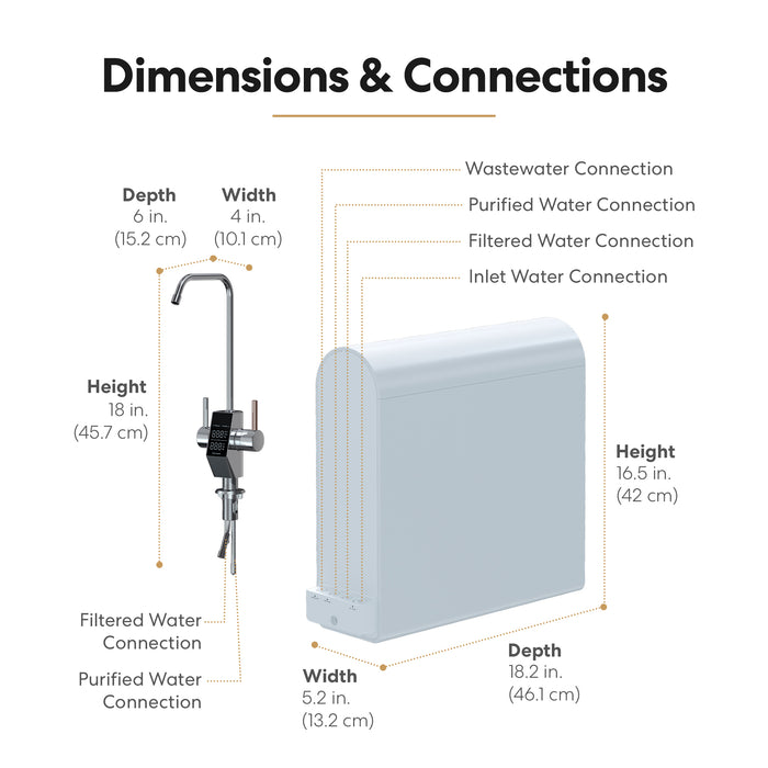 Brio G10-U RO Undersink Filtration System – White