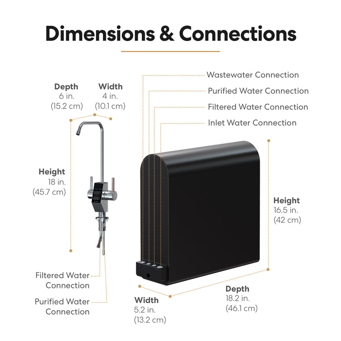 Brio G20-U RO Undersink Filtration System – Black