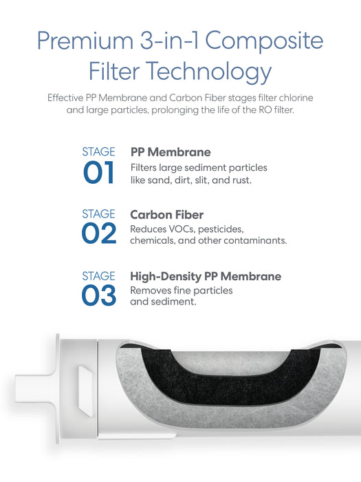 Brio SMPL PAC Sediment Filter - TROM600STD, TROM800STD