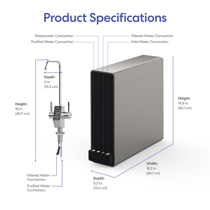 Brio AQUUS Tankless RO Undersink Filtration System 1200GPD