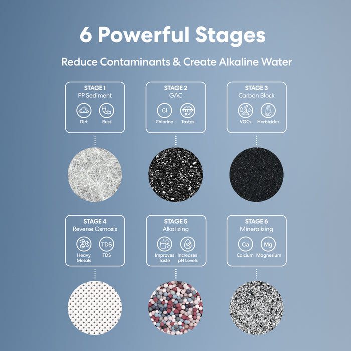 Brio PURE Alkafuse 6-Stage RO Undersink Filtration System