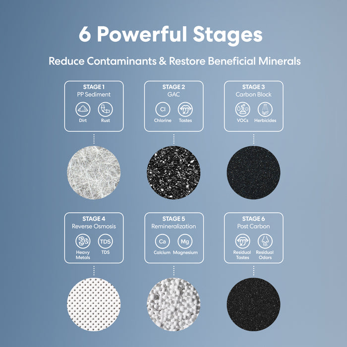 Brio PURE Balance 6-Stage RO Undersink Filtration System