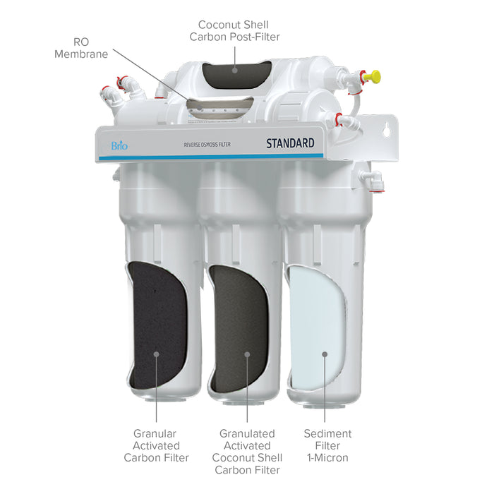 5 Stage Reverse Osmosis Water Filter System, RO, Ecosoft Standard