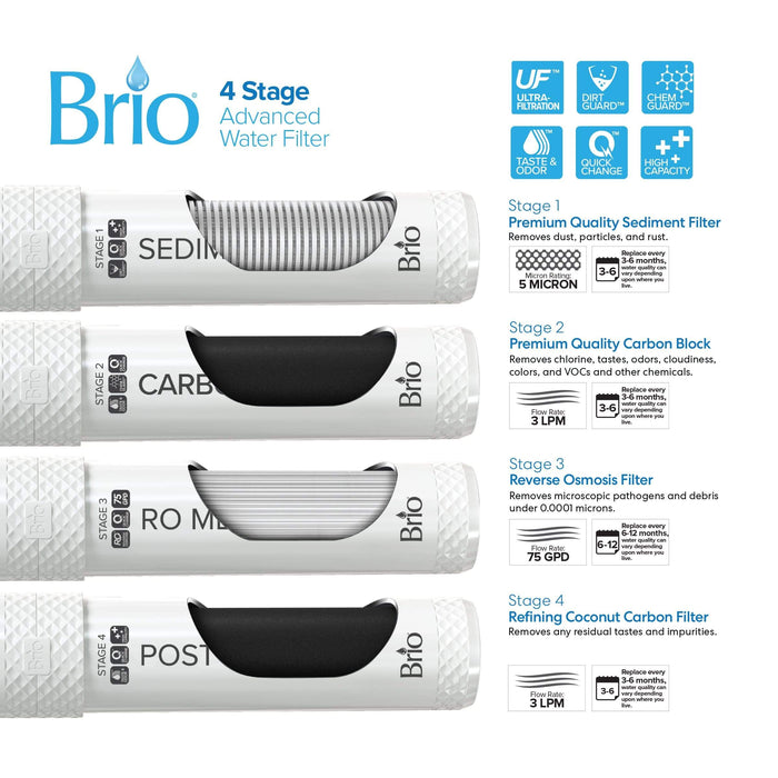 Brio 500 Series Bottle-Less Water Cooler