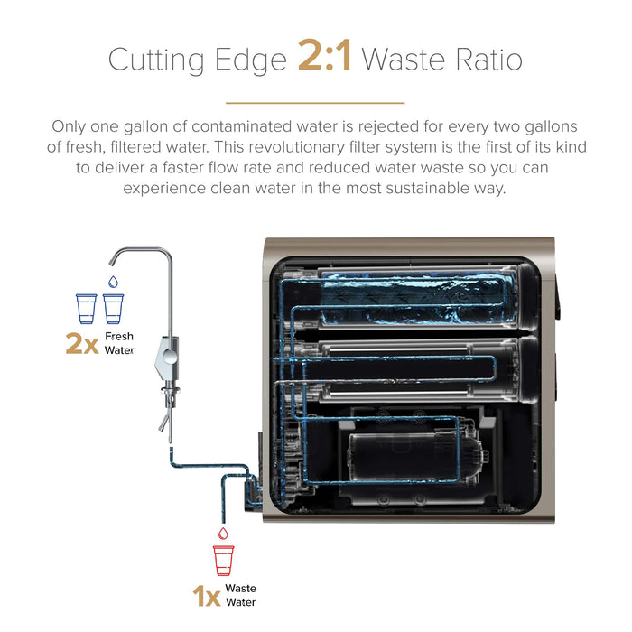 Brio Reverse Osmosis Water Filtration System 700 GPD Tank-Less Under Sink Faucet Mount