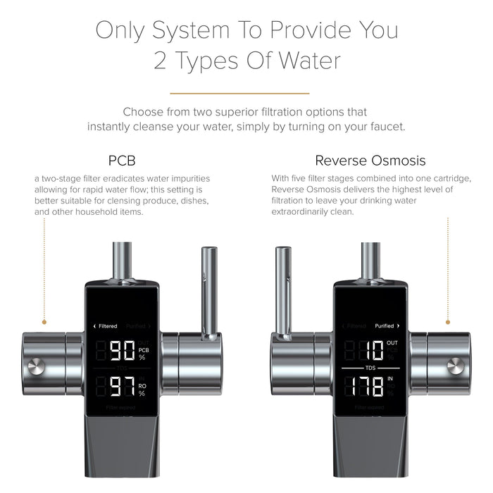 Brio Reverse Osmosis Water Filtration System 700 GPD Tank-Less Under Sink Faucet Mount