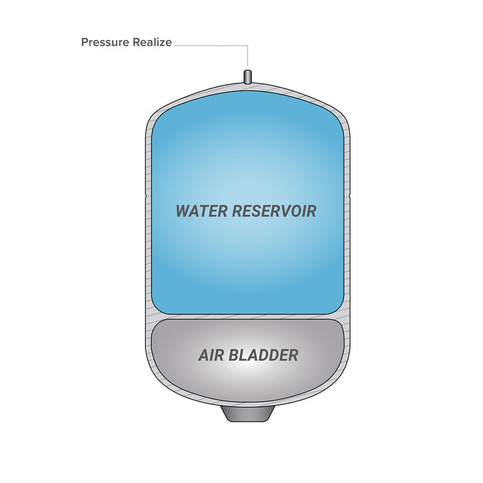 Brio White 2 GAL. Metal Tank for RO Water Filter Systems