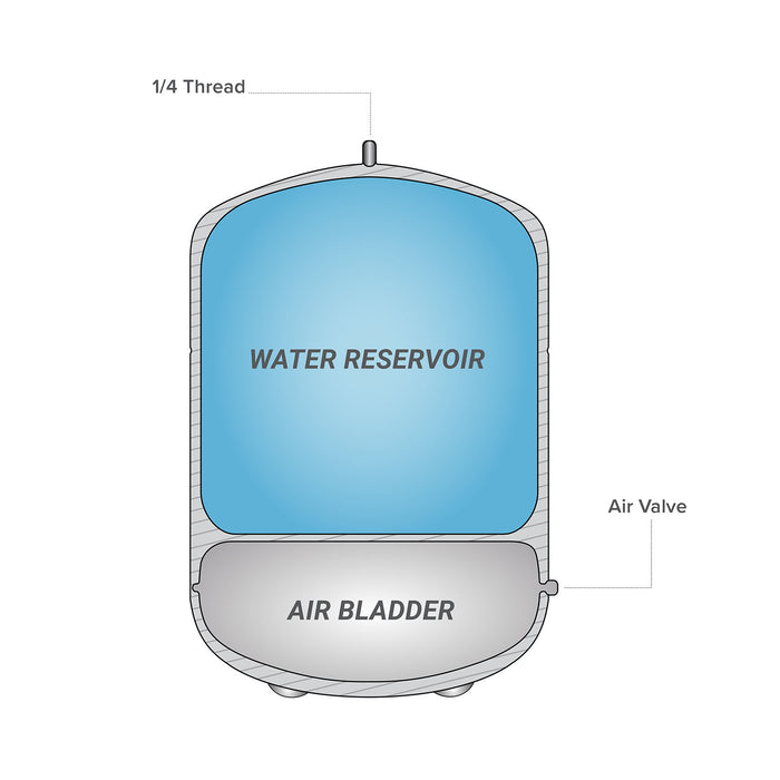 Brio White 3.2 GAL. Metal Tank for RO Water Filter Systems