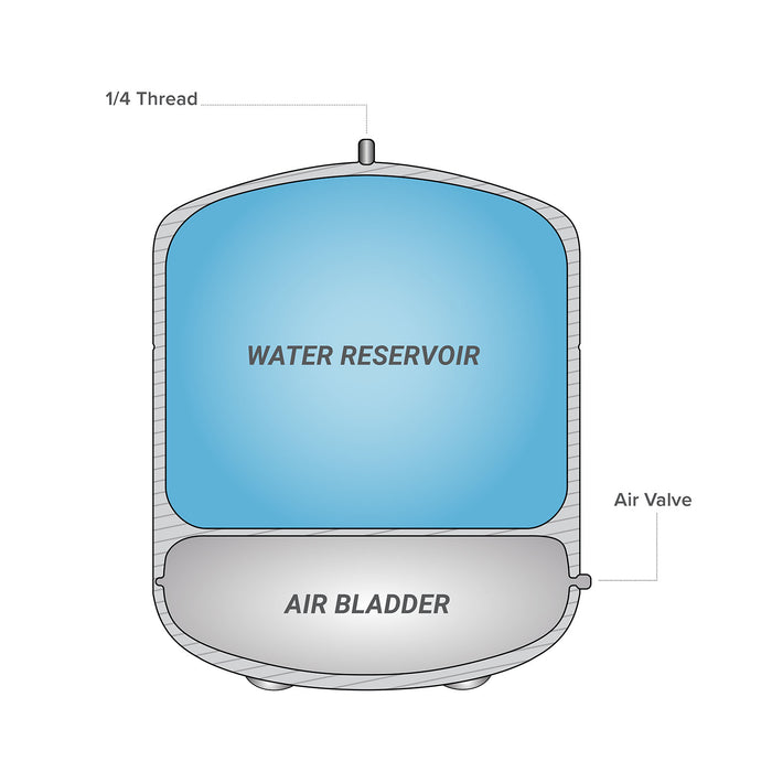 Brio White 4 GAL. Metal Tank for RO Water Filter Systems
