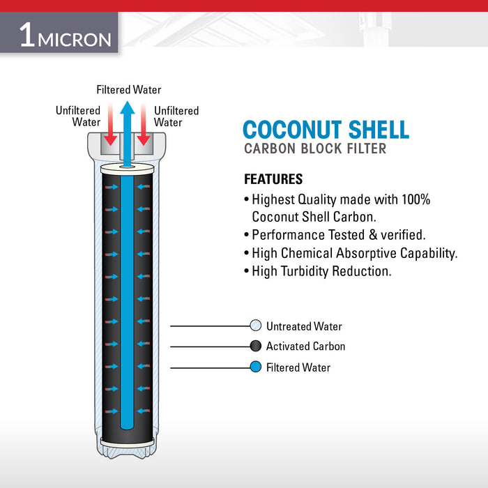 Brio Legacy 2.5 X 20 Cocnut Shell Carbon Block 1 Micron