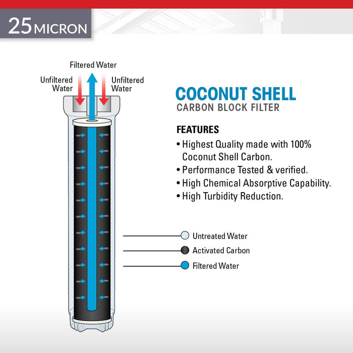 Brio Legacy 25 Micron Coconut Shell Carbon Block Filter for Commercial RO System