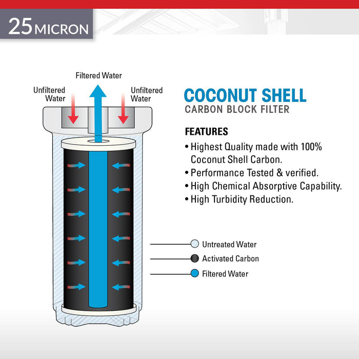 Brio Legacy 25 Micron 4.5" X 10" Big Blue Coconut Shell Carbon Block Filter