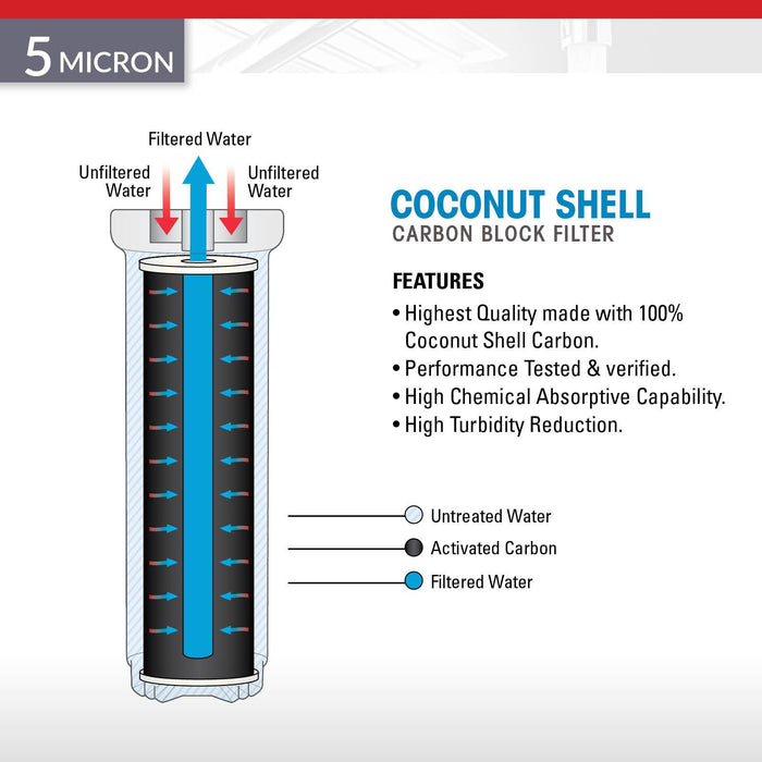 Brio Legacy 5 Micron, 4.5" X 20" Big Blue Coconut Shell Carbon Block Filter