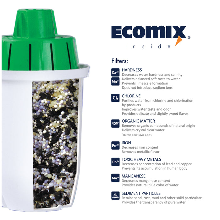 Pack of 2 Replacement Filters for Ecosoft LUNA AND MAXIMA pitchers