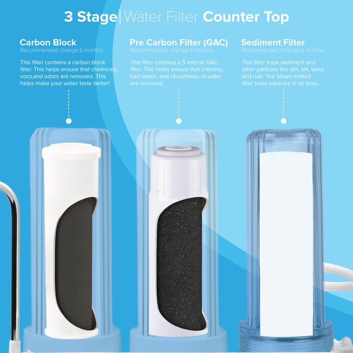 3 Stage Countertop Drinking Water Filter System, Brio Essential