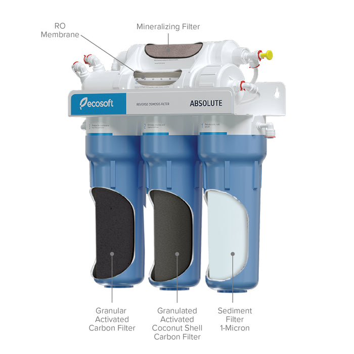 5 Stage Reverse Osmosis Water Filter System, RO, Ecosoft Absolute