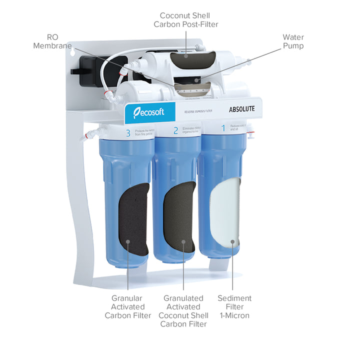 5 Stage Reverse Osmosis Water Filter System on Metal Rack with Pump, RO, Ecosoft Absolute