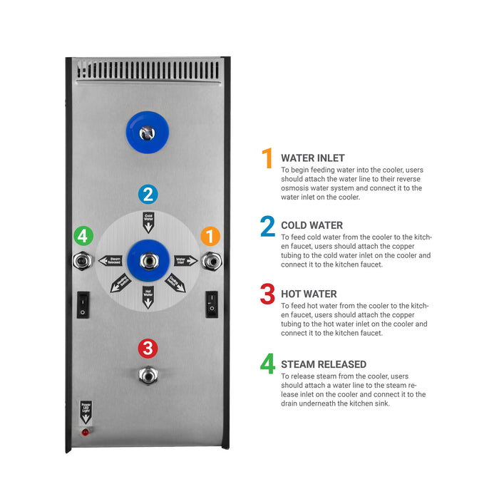 Hot and Cold Undersink Water Dispenser Cooler, Stainless Steel, Brio Premiere