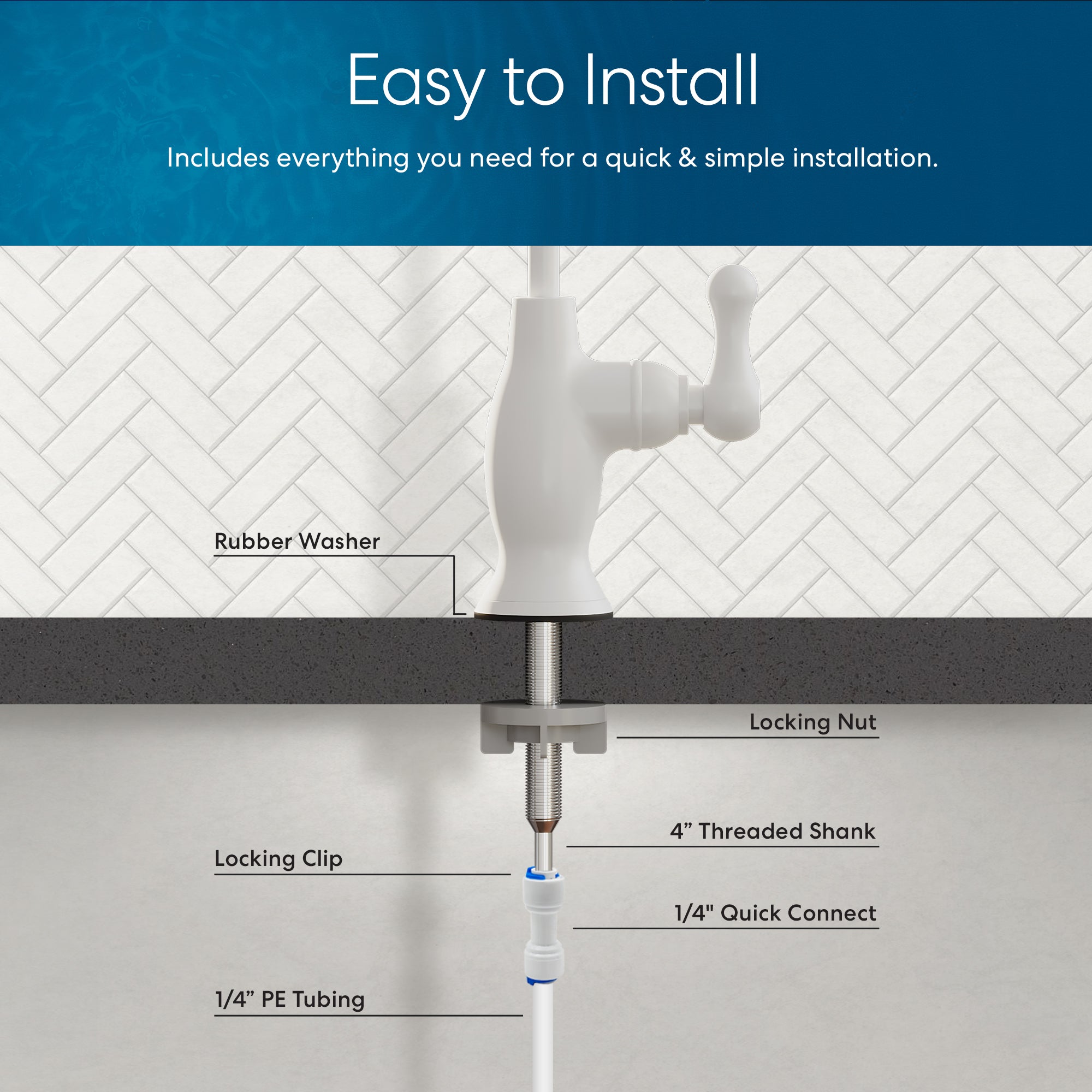 Diagram showing an installed Brio Curvy Classic Series Water Faucet – White on a countertop, with labels for the rubber washer, locking clip, lead-free stainless steel body, threaded shank, locking nut, 1/4” quick connect, and PE tubing underneath.