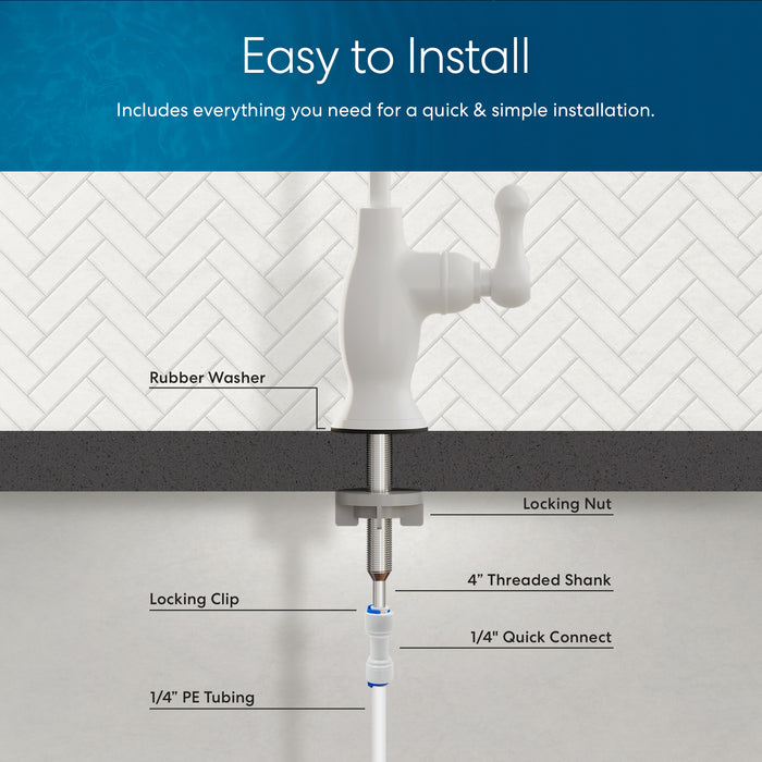 Diagram showing an installed Brio Curvy Classic Series Water Faucet – White on a countertop, with labels for the rubber washer, locking clip, lead-free stainless steel body, threaded shank, locking nut, 1/4” quick connect, and PE tubing underneath.