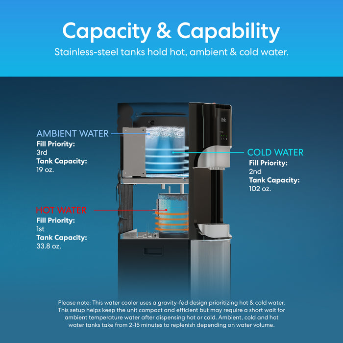 The Brio 400 Series 4-Stage Reverse Osmosis Bottleless Water Cooler includes labeled ambient, hot, and cold water tanks with marked fill priorities and capacities, plus a note on its gravity-fed design and advanced filtration system.
