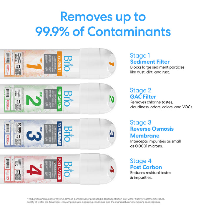 Keep your supplies organized with these labeled containers, ideal for your Brio 400 Series 4-Stage Reverse Osmosis Bottleless Water Cooler featuring advanced water filtration.