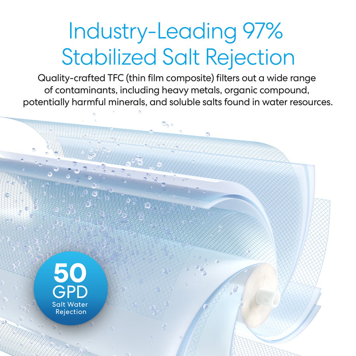 Brio Reverse Osmosis Membrane 50 GPD