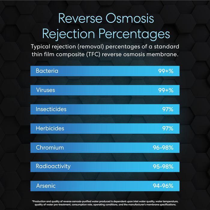 Brio Reverse Osmosis Membrane 75 GPD