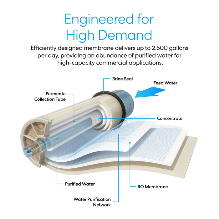 Brio Commercial Reverse Osmosis Membrane 2500 GPD