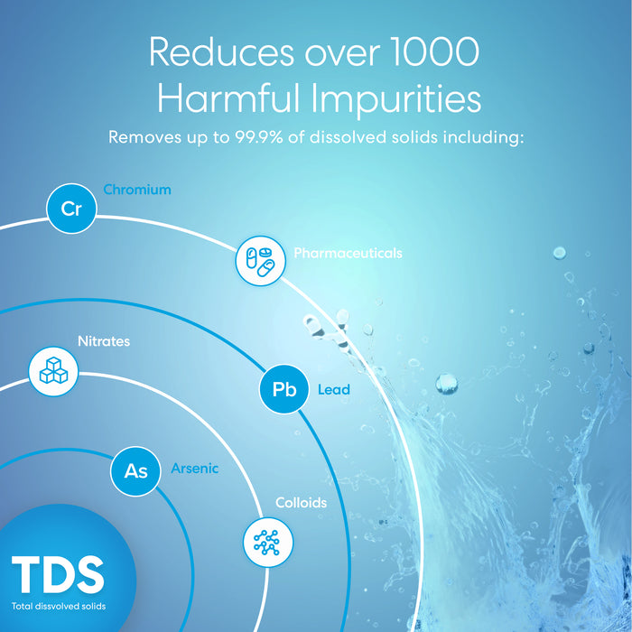 Brio Commercial Reverse Osmosis Membrane 2500 GPD