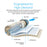Brio Commercial Reverse Osmosis Membrane 2200 GPD