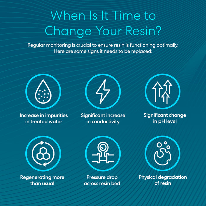 Brio Mixed Bed DI Deionizing Resin - Type C