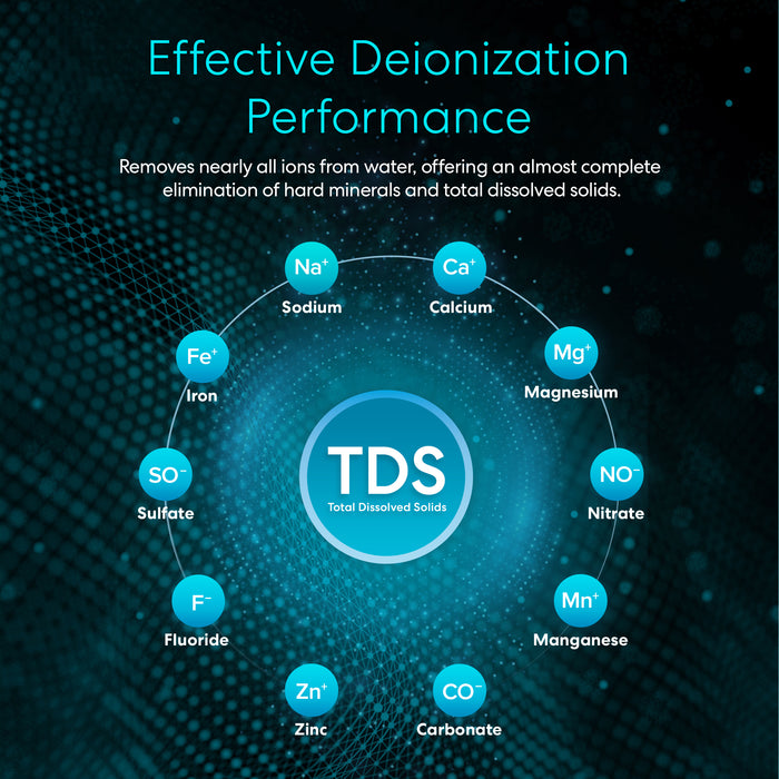 Brio Mixed Bed DI Deionizing Resin - Type E