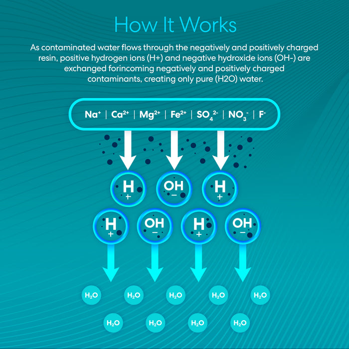 Brio Mixed Bed DI Deionizing Resin - Type E