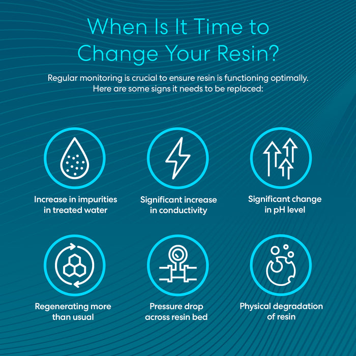 Brio Mixed Bed DI Deionizing Resin - Type P