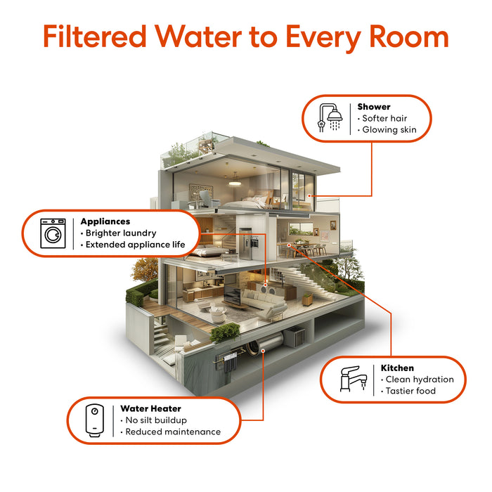 Brio Single Stage Whole House Filtration System - 10" Anti-Scale