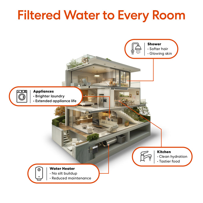 Brio 2-Stage Whole House Filtration System- 10" Anti-Scale