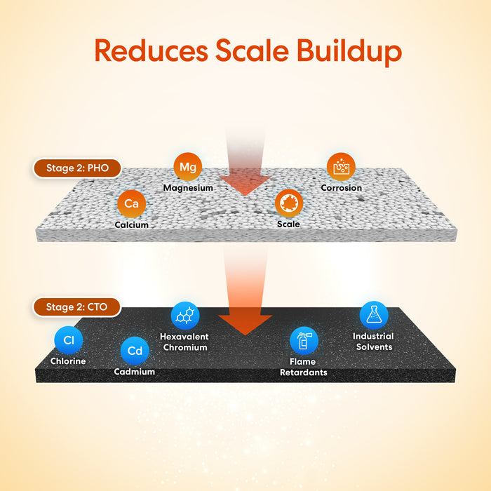Brio 2-Stage Whole House Filtration System - 20" Anti-Scale