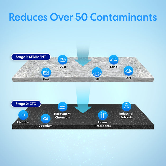 Brio 2-Stage Whole House Filtration System - 20" Multi-Purpose