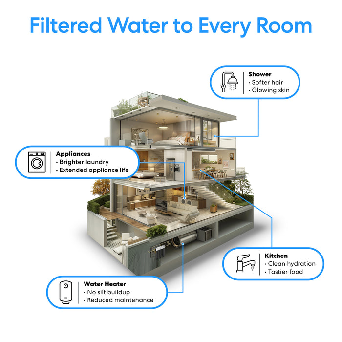Brio 2-Stage Whole House Filtration System - 20" Multi-Purpose
