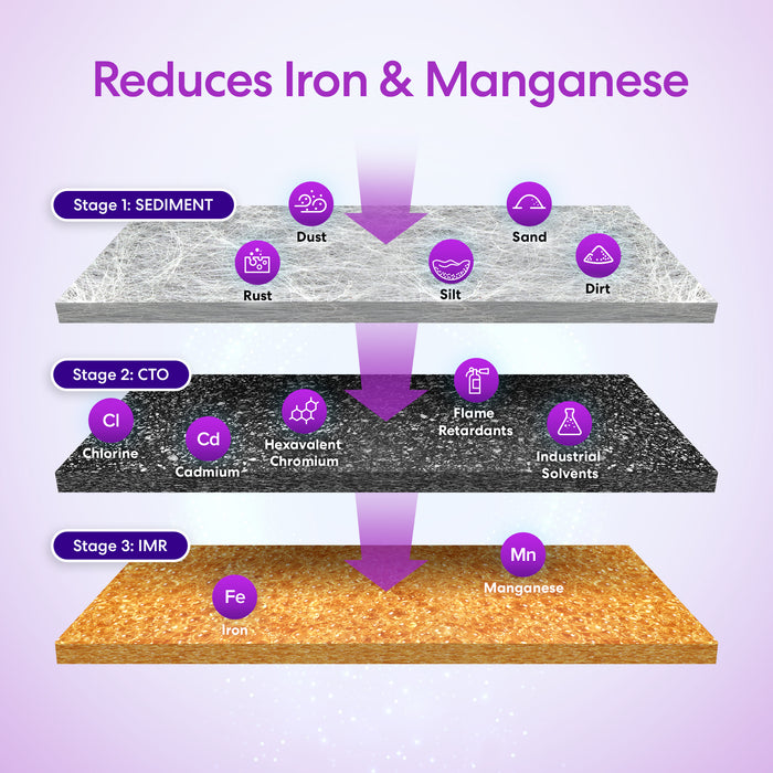 Brio 3-Stage Whole House Filtration System - 20" Iron & Manganese