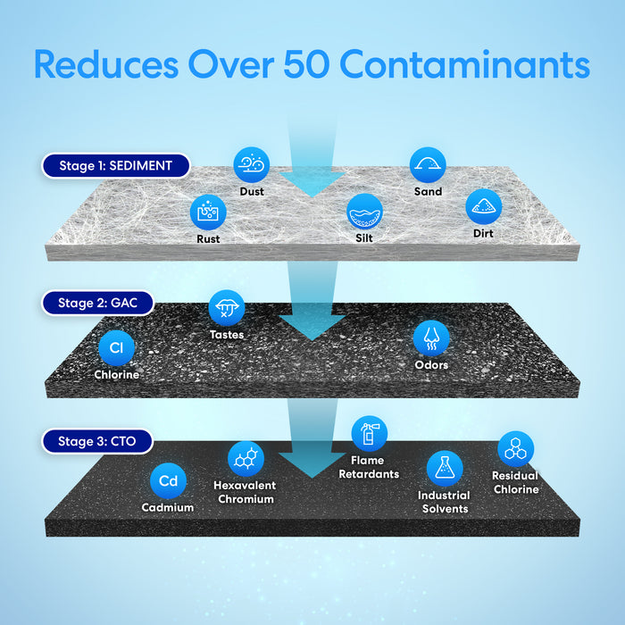 Brio 3-Stage Whole House Filtration System - 20" Multi-Purpose