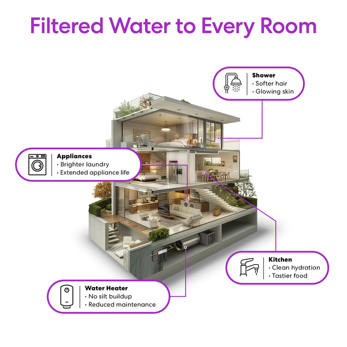 Brio 3-Stage Whole House Filtration System - 10" Iron & Manganese