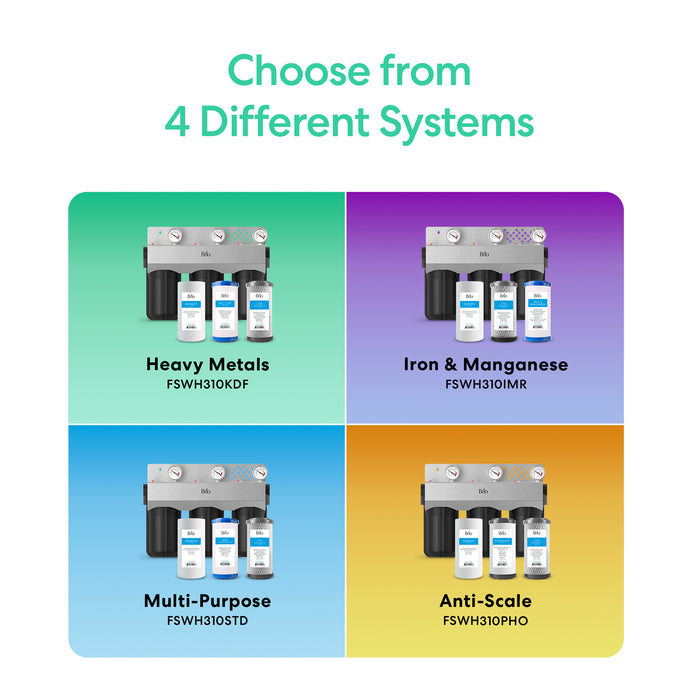 Four different water filter system options with labels on a colorful background.
