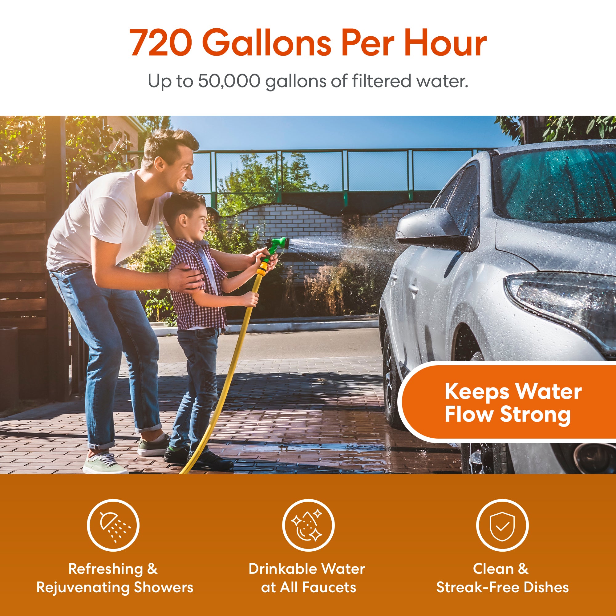Two people washing a car with a hose, featuring text about water flow and benefits of Brio Whole House Filtration System.